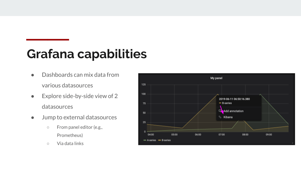 Grafana Capabilities Grafana Capabilities