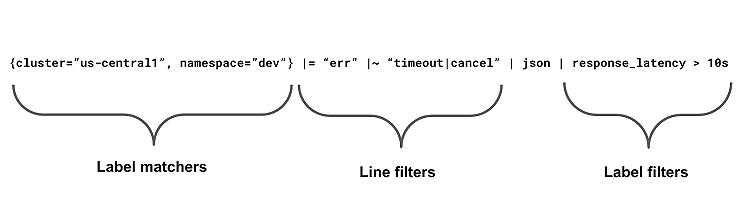 How to create fast queries with Loki’s LogQL to filter terabytes of logs in seconds