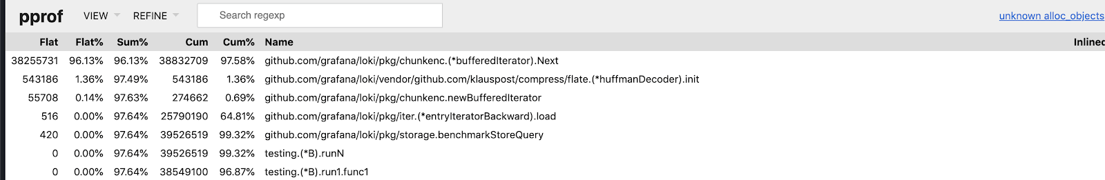 Memory Allocation Memory Allocation