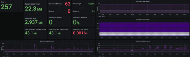 Loki 1.6.0 released: Metric query performance up to 10x faster, push logs from any client to Promtail, query language and LogCLI enhancements, and more!