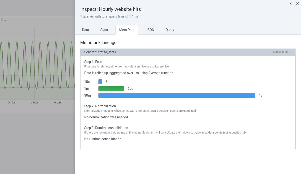 Panel inspector showing Lineage metadata from Metrictank Panel inspector showing Lineage metadata from Metrictank