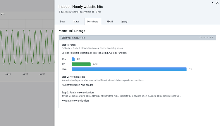 Improving Graphite rollup and runtime consolidation in Metrictank and Grafana 7.0 with lineage metadata