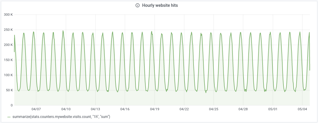 30-day view looking wrong 30-day view looking wrong