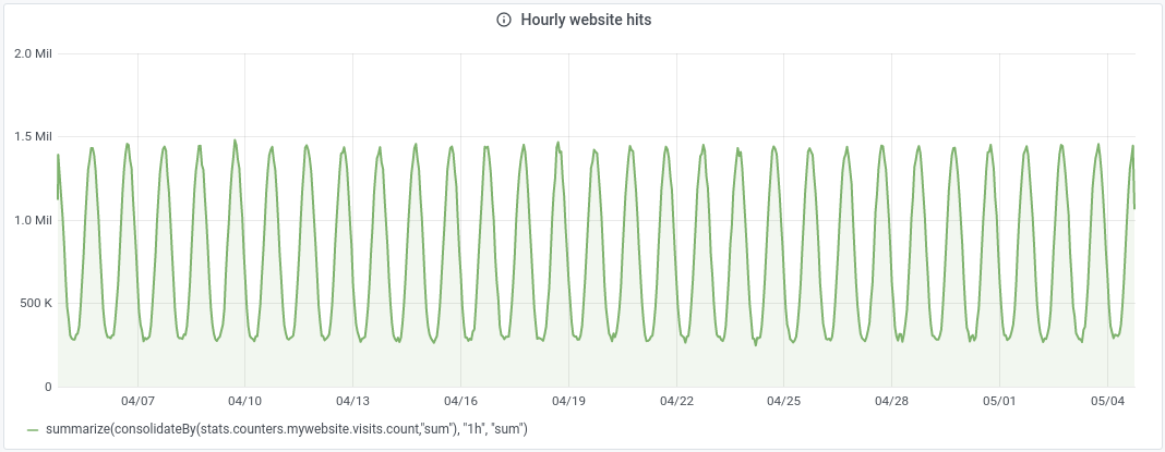 30-day view looking good 30-day view looking good