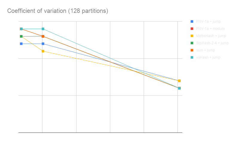 Coefficient of Variation Coefficient of Variation