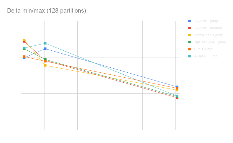 Delta Min/Max Delta Min/Max