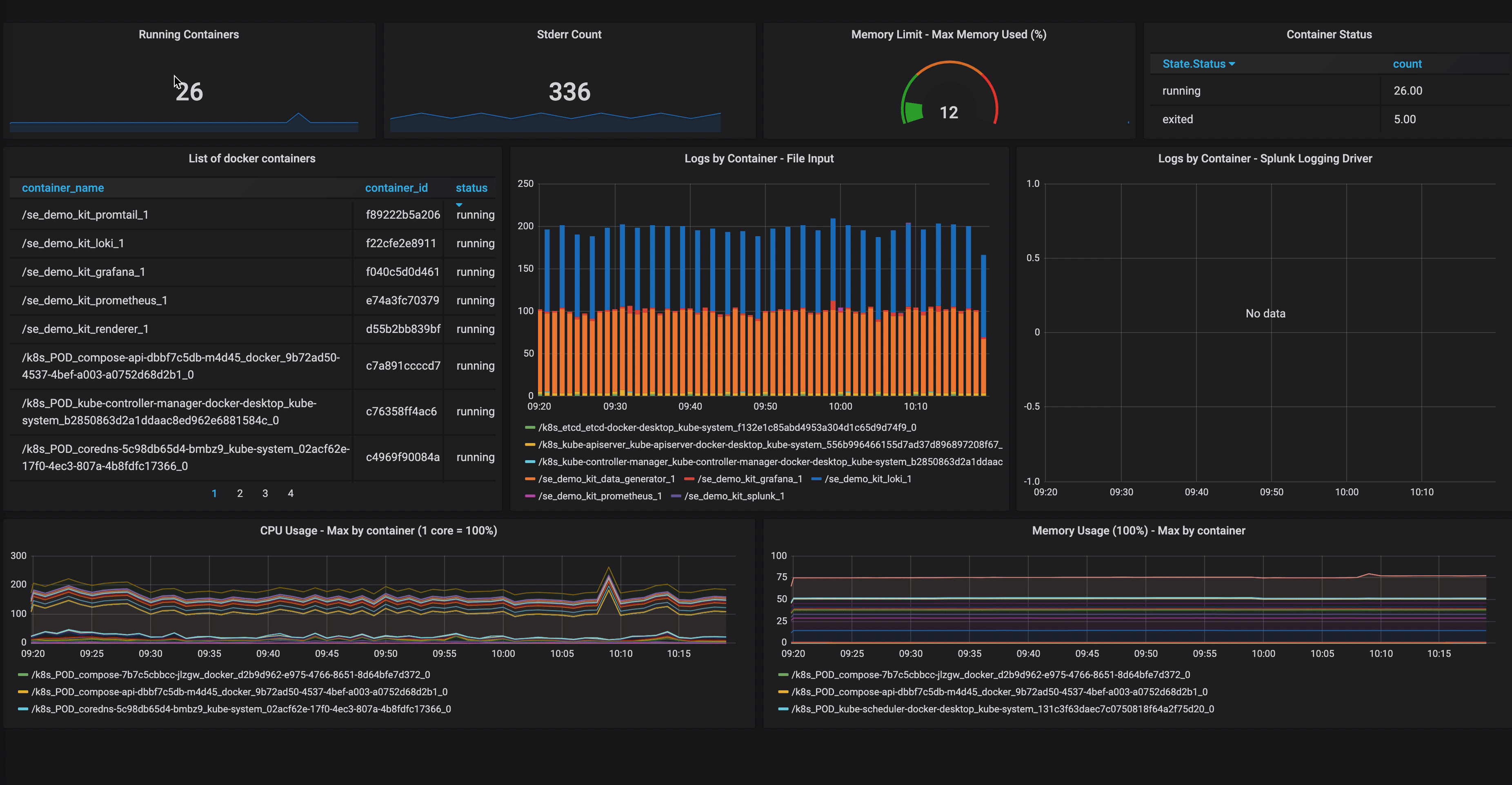 Raw and visual editor Raw and visual editor