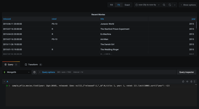 Query movies per year dashboard for MongoDB demo. Query movies per year dashboard for MongoDB demo.