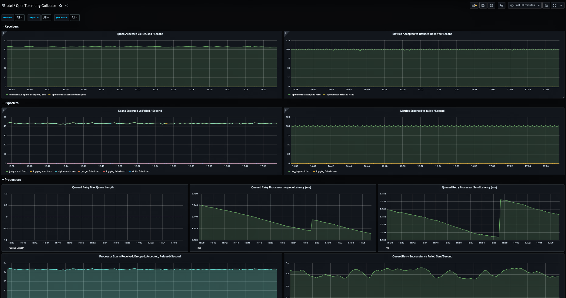 OpenTelemetry dashboard for Grafana OpenTelemetry dashboard for Grafana