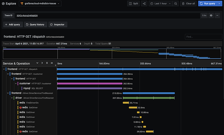 How to send traces to Grafana Cloud's Tempo service with OpenTelemetry Collector