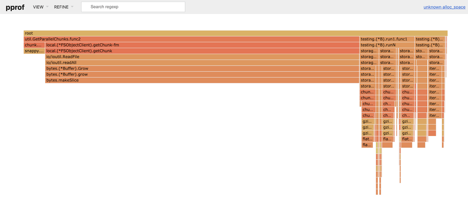 pprof flame graph pprof flame graph
