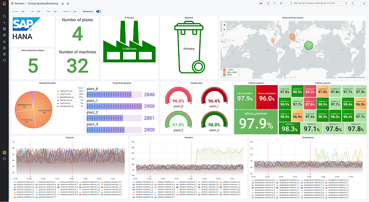 Monitor your production line with the new Grafana Enterprise data source plugin for SAP HANA®