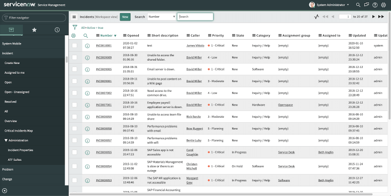 ServiceNow Dashboard ServiceNow Dashboard