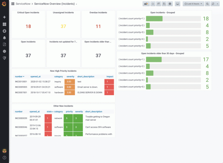 Introducing the new ServiceNow plugin for Grafana