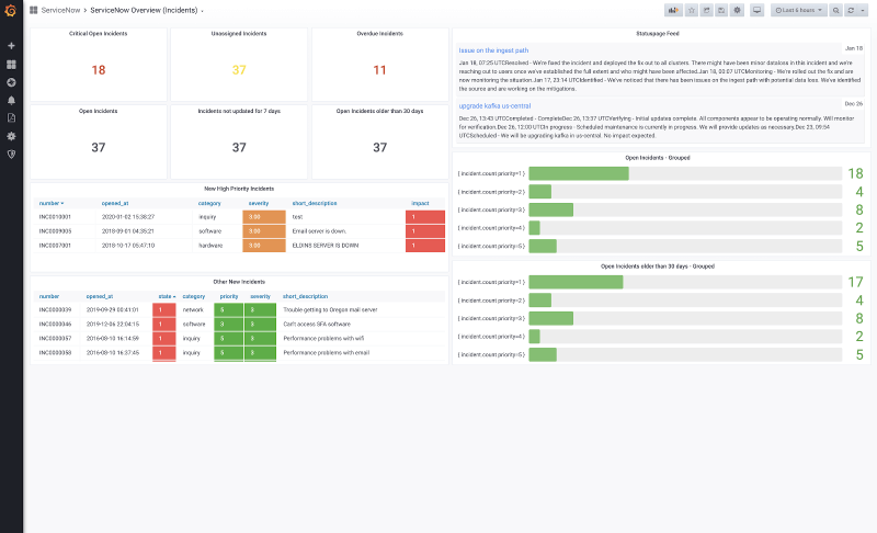 News Panel News Panel