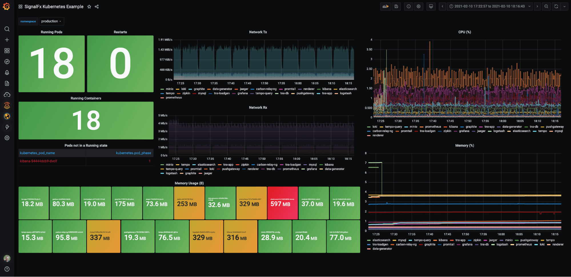 Splunk Infrastructure Monitoring Enterprise plugin: Kubernetes example dashboard. Splunk Infrastructure Monitoring Enterprise plugin: Kubernetes example dashboard.