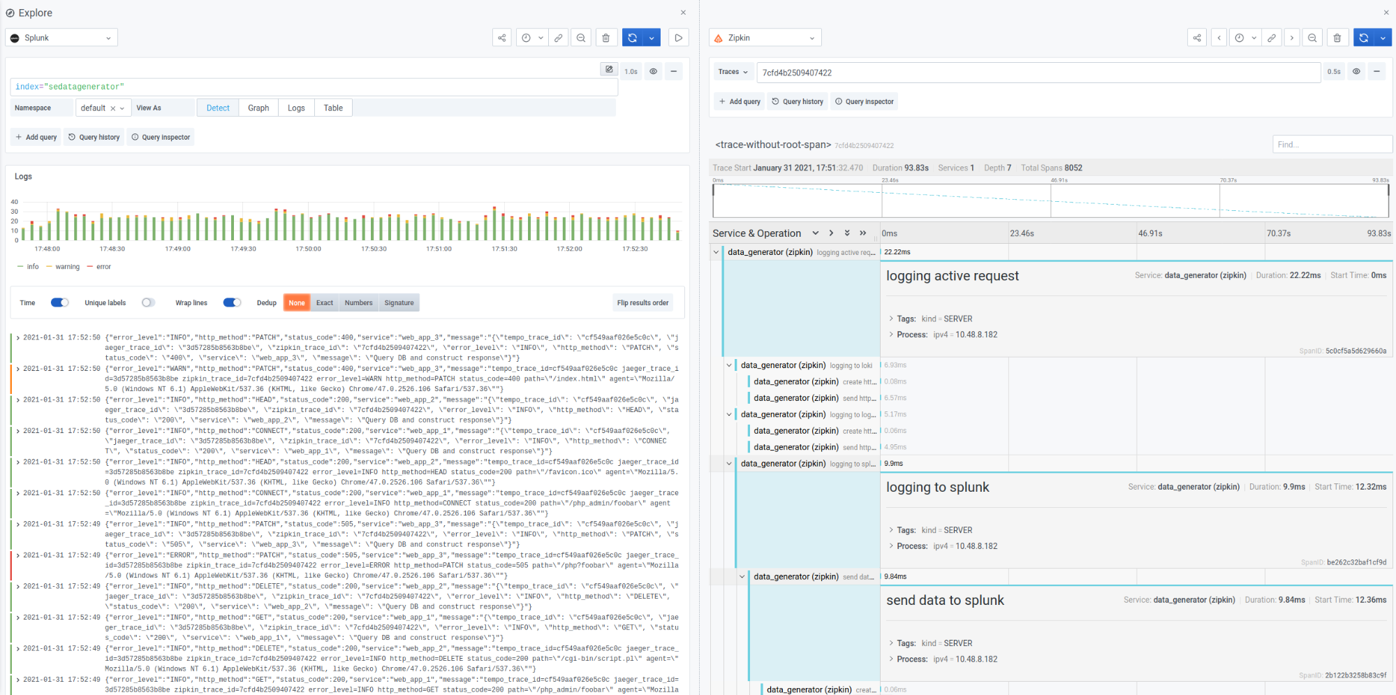 Data links with Splunk enterprise plugin and Zipkin. Data links with Splunk enterprise plugin and Zipkin.