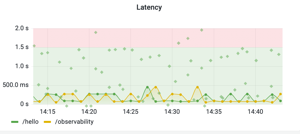 Spring Boot application in Grafana Cloud: Grafana dashboard for Prometheus metrics Spring Boot application in Grafana Cloud: Grafana dashboard for Prometheus metrics