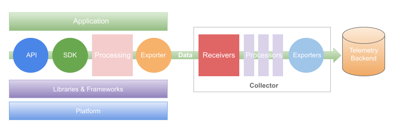 Spring Boot application in Grafana Cloud: diagram of OpenTelemetry architecture Spring Boot application in Grafana Cloud: diagram of OpenTelemetry architecture