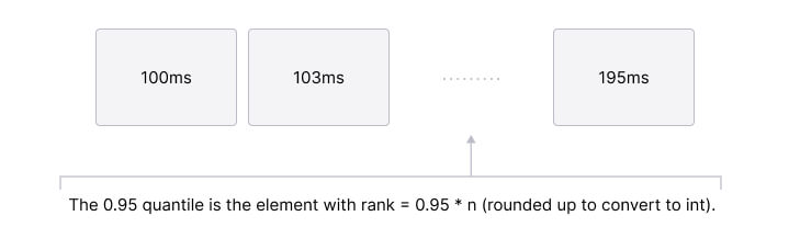Exact quantile calculation using a complete sorted list Exact quantile calculation using a complete sorted list