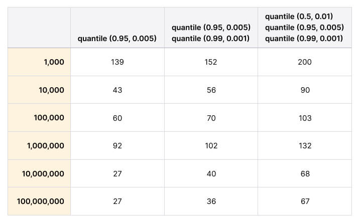 Size of the compressed list Size of the compressed list