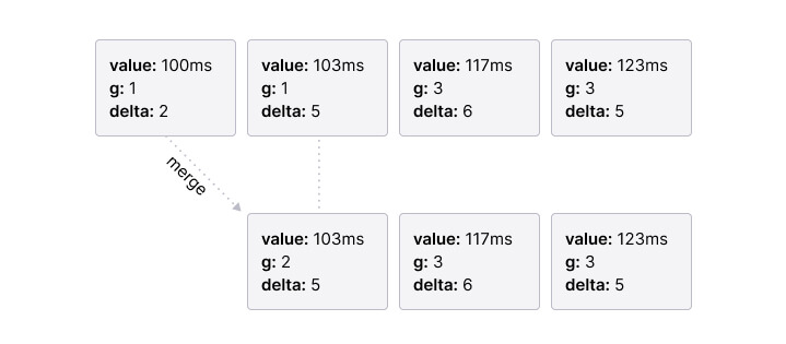 Merging a pair of adjacent samples Merging a pair of adjacent samples