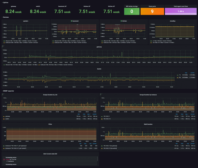 A beginner's guide to network monitoring with Grafana and Prometheus