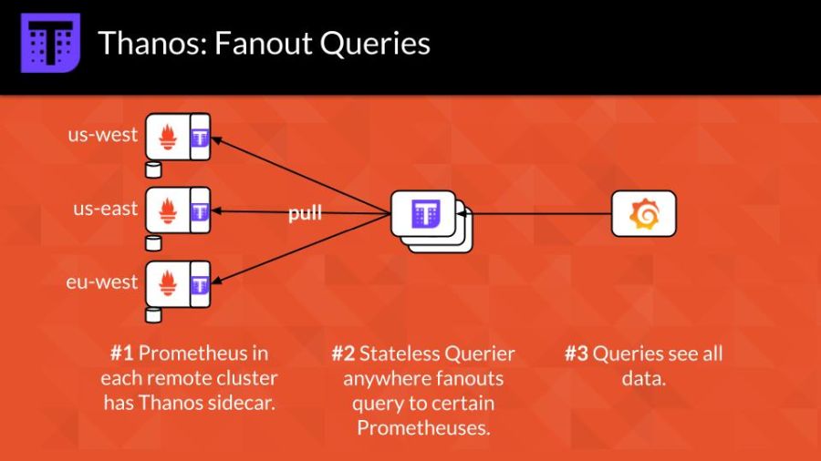Thanos: Fanout Queries Thanos: Fanout Queries