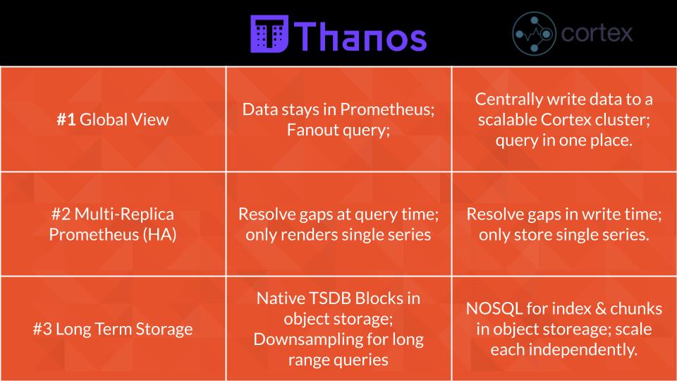 Thanos vs. Cortex Thanos vs. Cortex