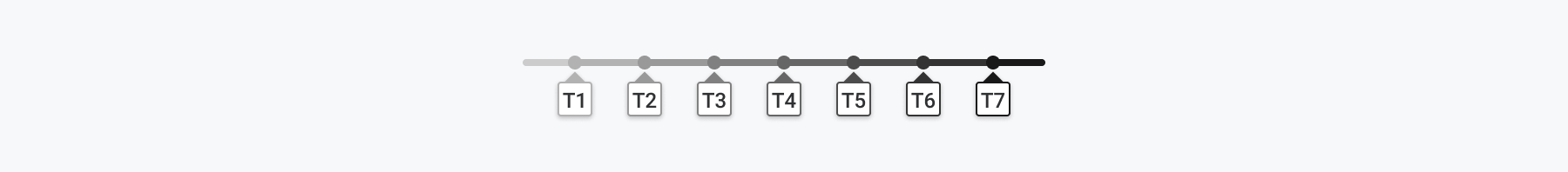 Thresholds, Horizontal Line Solution with Thresholds Limit Thresholds, Horizontal Line Solution with Thresholds Limit