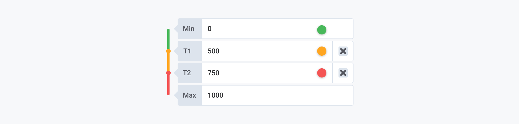 Thresholds, Vertical Line Solution Thresholds, Vertical Line Solution