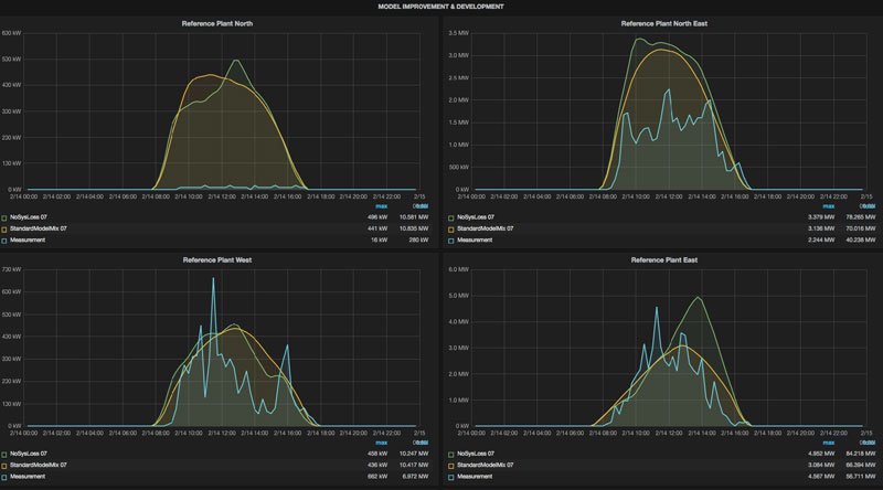 The first Grafana dashboard!a