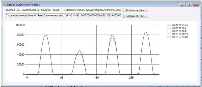 Graphs before Grafana