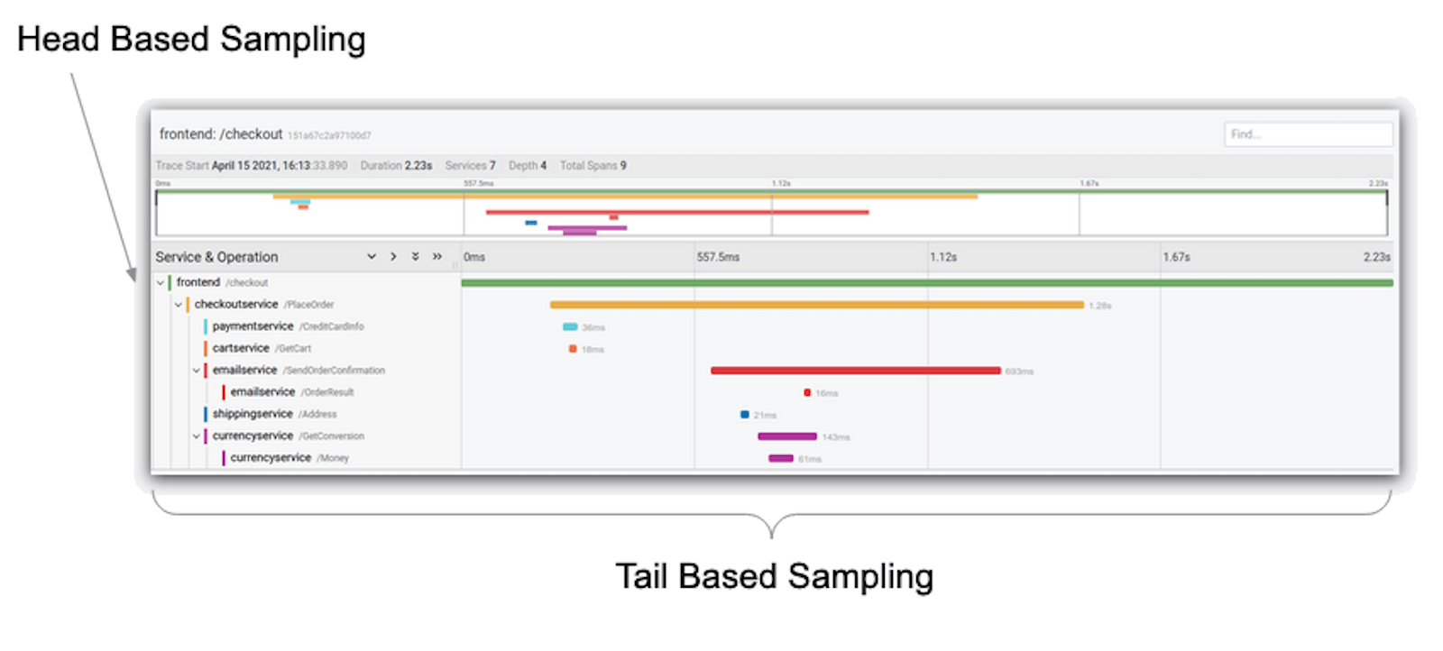 The two forms of sampling The two forms of sampling