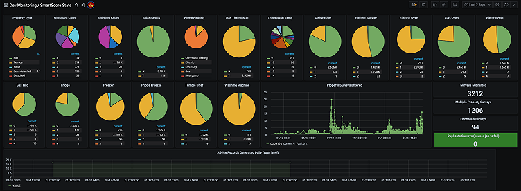 Why implementing Grafana Enterprise was a bright idea for U.K. energy supplier Utilita