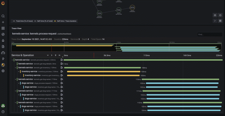 Intro to distributed tracing with Tempo, OpenTelemetry, and Grafana Cloud