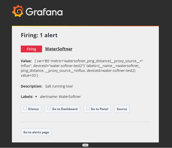 Grafana alert e-mail notification Grafana alert e-mail notification