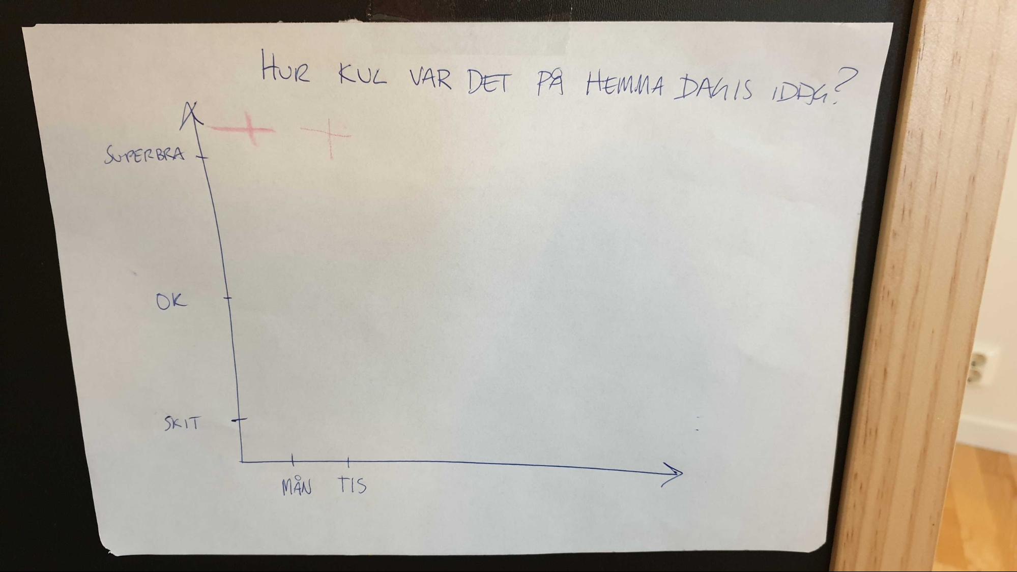 Rating system Rating system
