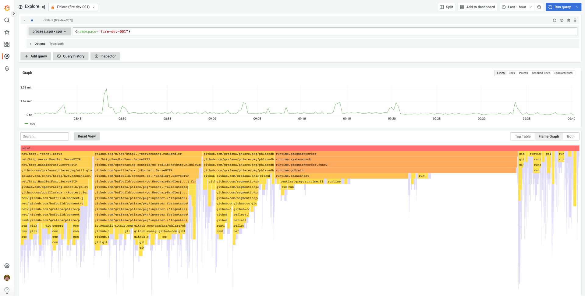Grafana dashboard showing the flame graph visualization.