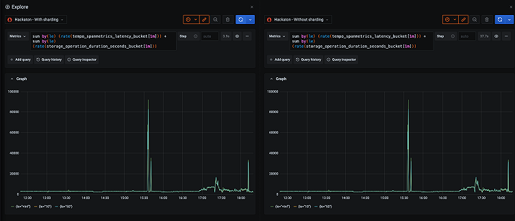 How we improved Grafana Mimir query performance by up to 10x