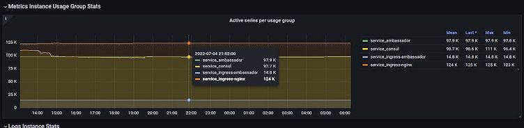 Grafana usage insights: How to track who is sending what metrics to your stack in Grafana Cloud