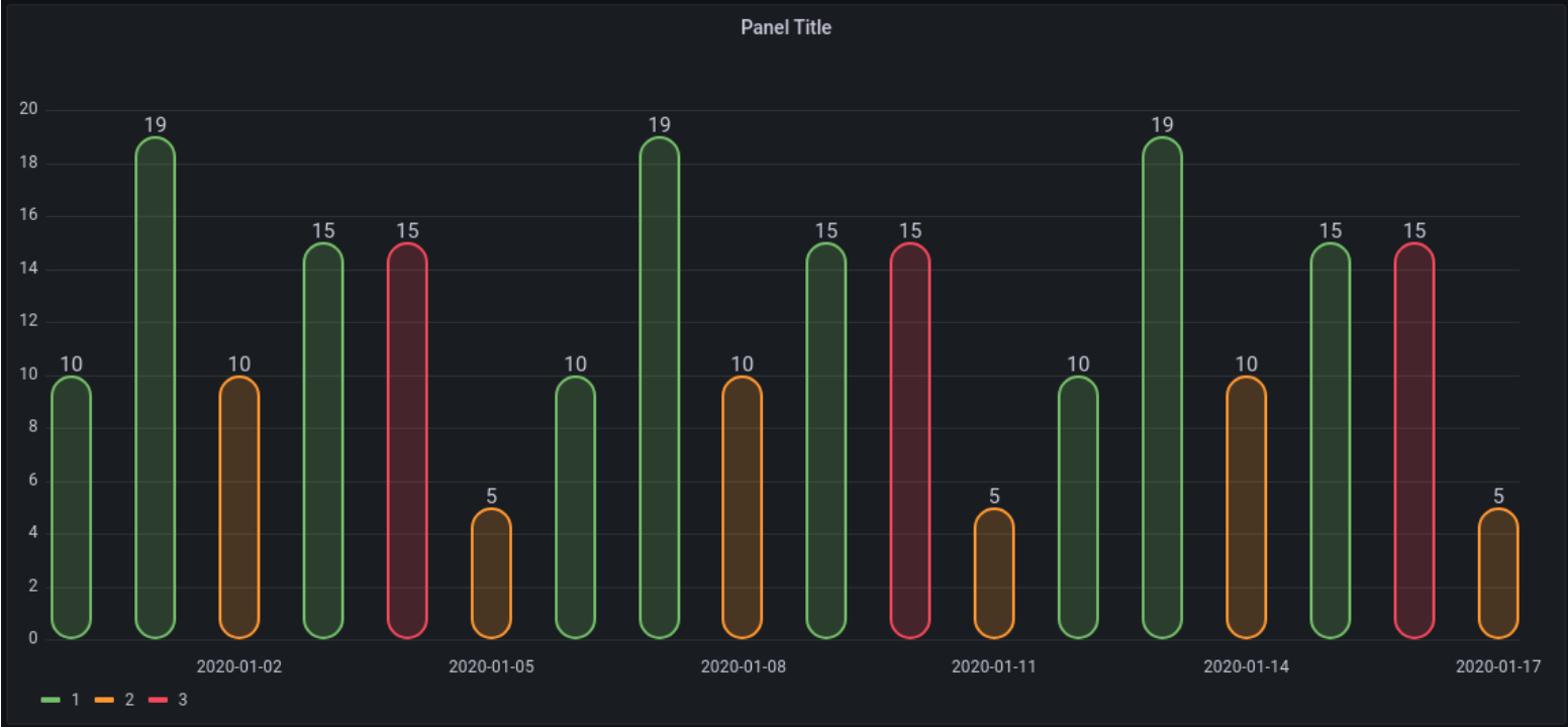 Updated bar chart Updated bar chart