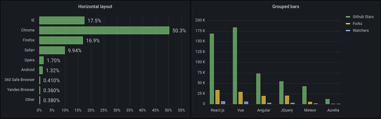 Bar chart example Bar chart example
