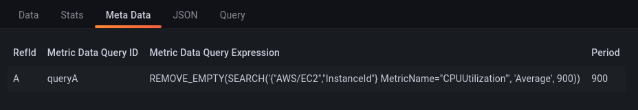 CloudWatch Meta Inspector CloudWatch Meta Inspector