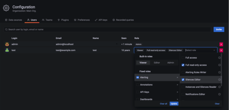 Fine grained access control Fine grained access control