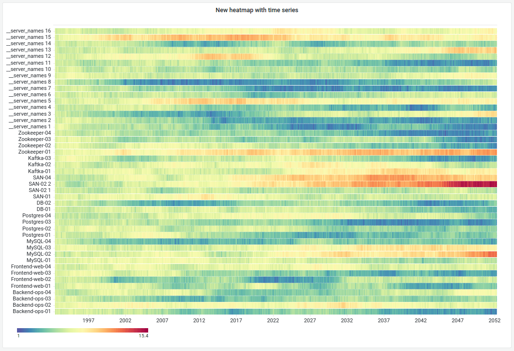 Heatmap panel with time series Heatmap panel with time series