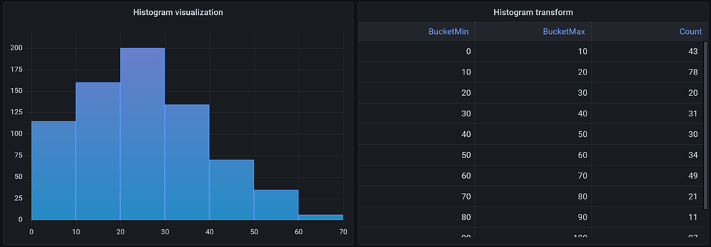 Histogram example Histogram example