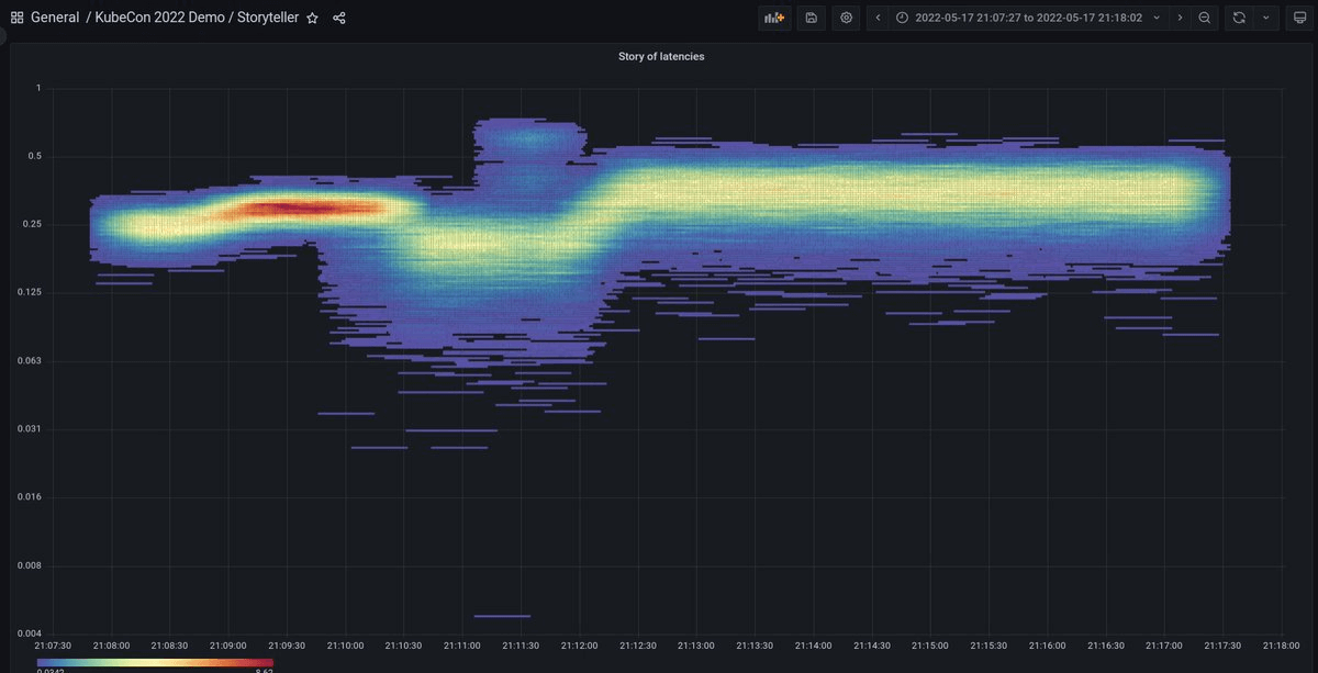 A heatmap panel A heatmap panel