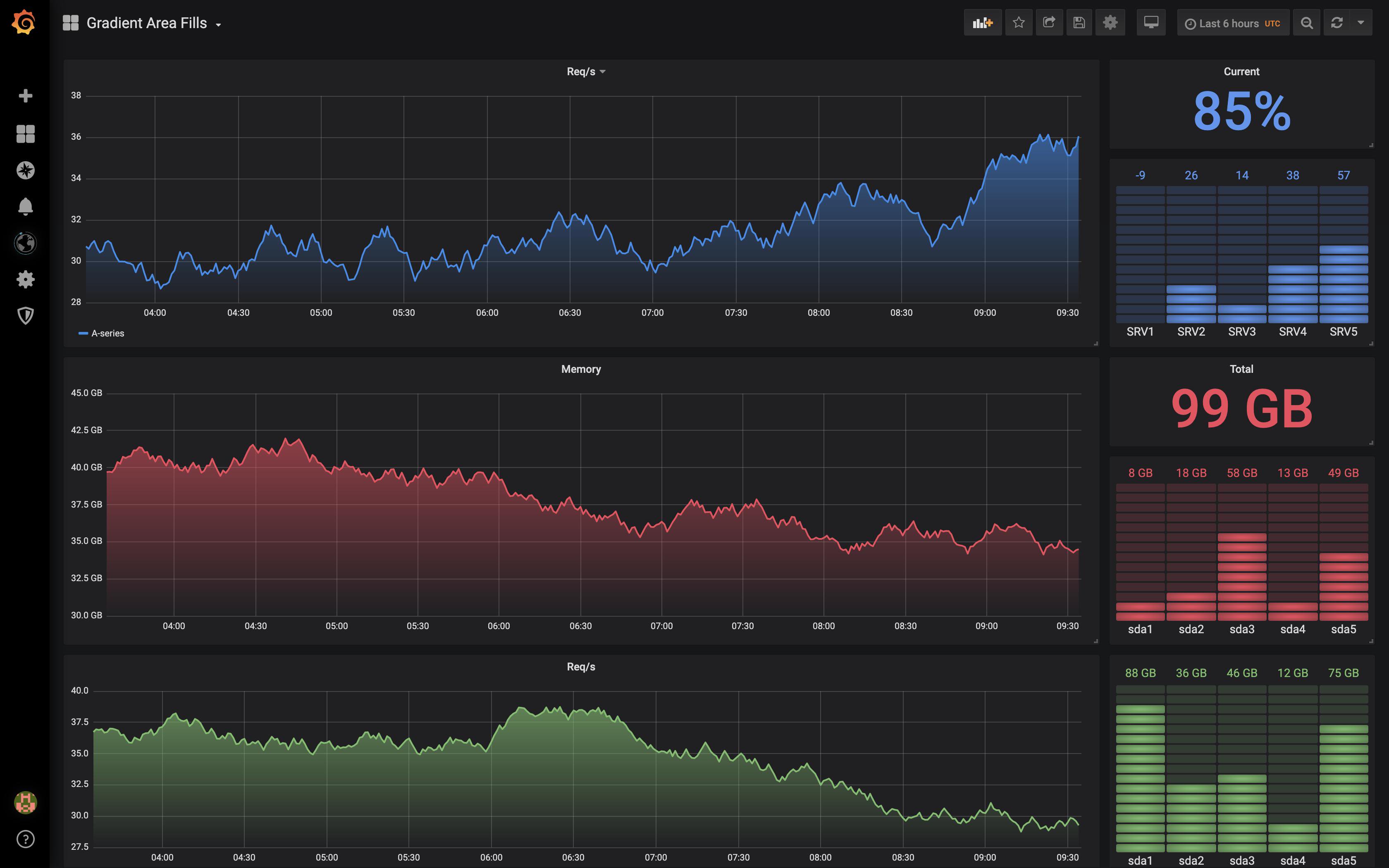 Graph Gradient Area Graph Gradient Area