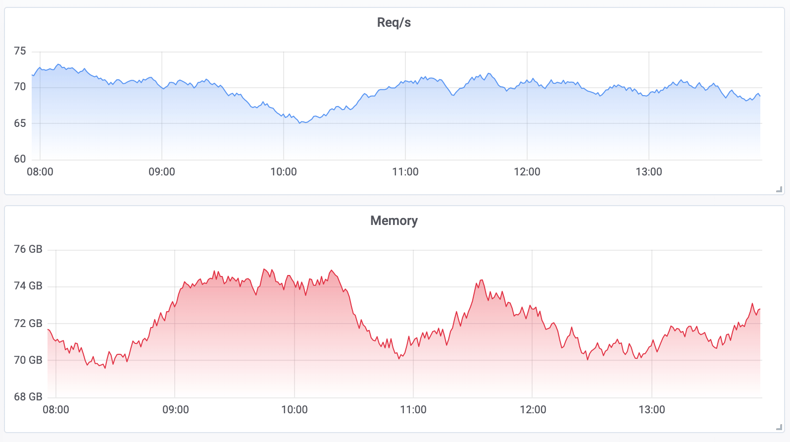 Graph Gradient Light Theme Graph Gradient Light Theme